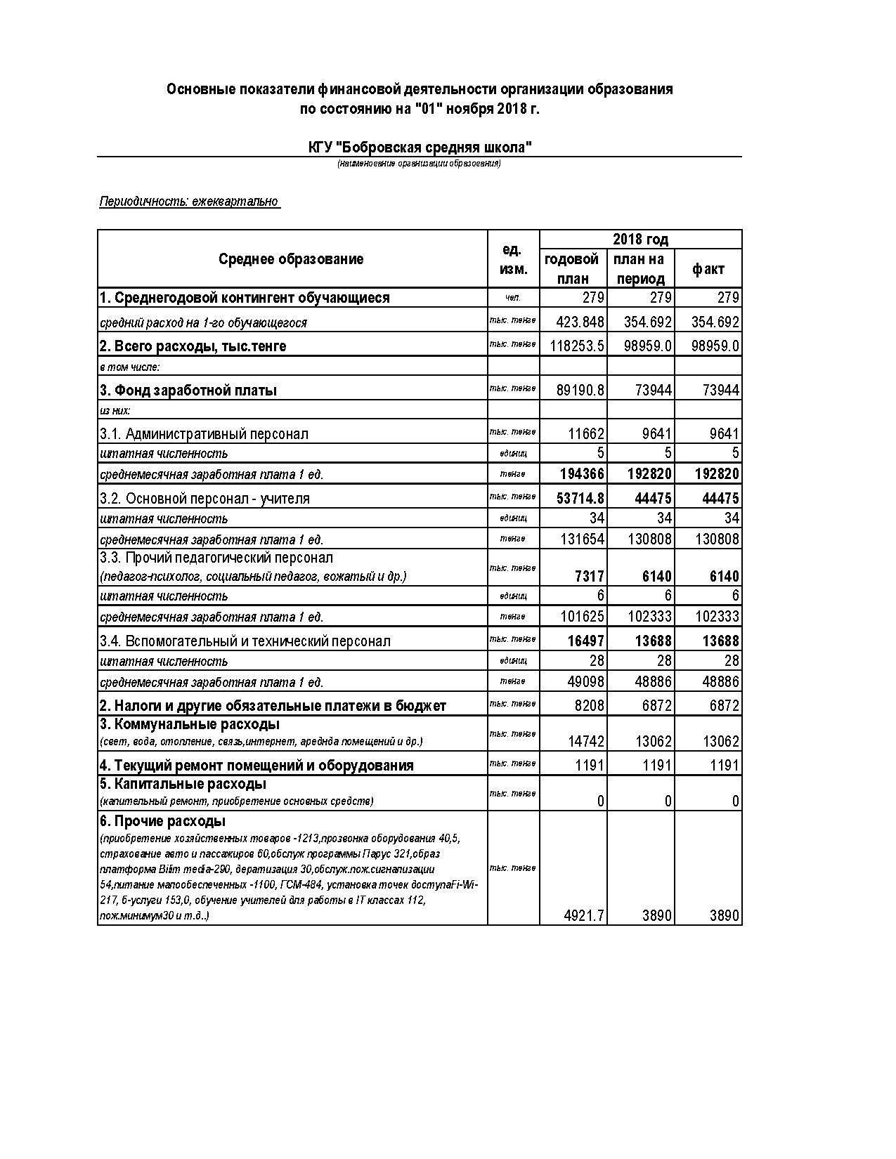 Основные показатели финансовой деятельности: Среднее образование