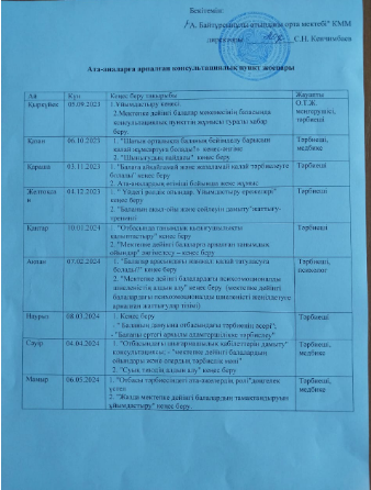 План работы Консультационного  пункта