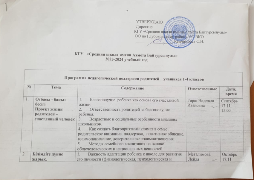 Программа  педагогической  поддержки родителей