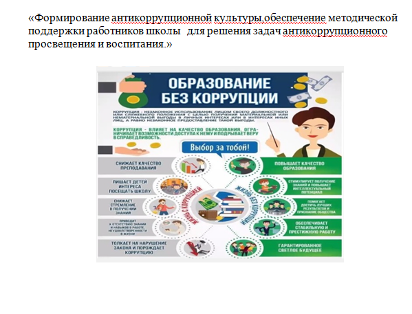 Формирование антикоррупционной культуры,обеспечение методической поддержки работников школы   для решения задач антикоррупционного просвещения и воспитания.