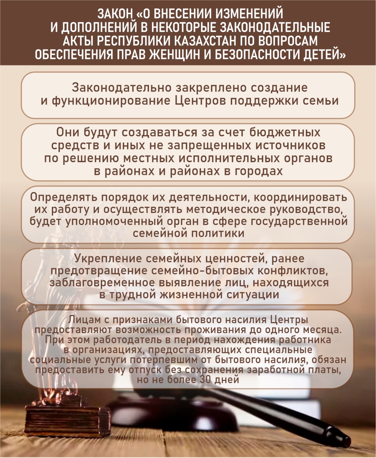 Закон Республики Казахстан «О внесении изменений и дополнений в некоторые законодательные акты Республики Казахстан по вопросам обеспечения прав женщин и безопасности детей»