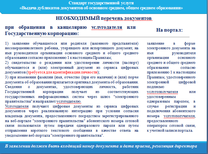 Выдача	дубликатов	документов	об	основном среднем, общем среднем образовании
