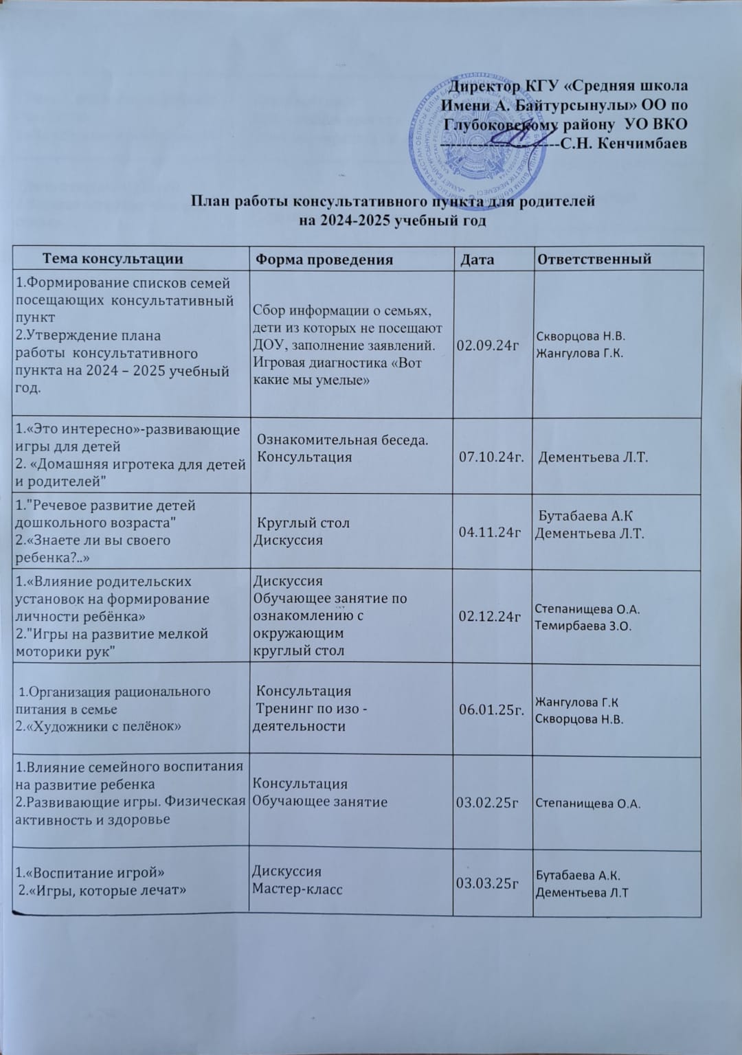 План работы консультативного пункта для родителей 2024-2025 учебный год