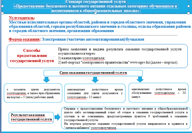 Государственная услугаСтандарт государственной услуги «Предоставление бесплатного и льготного 