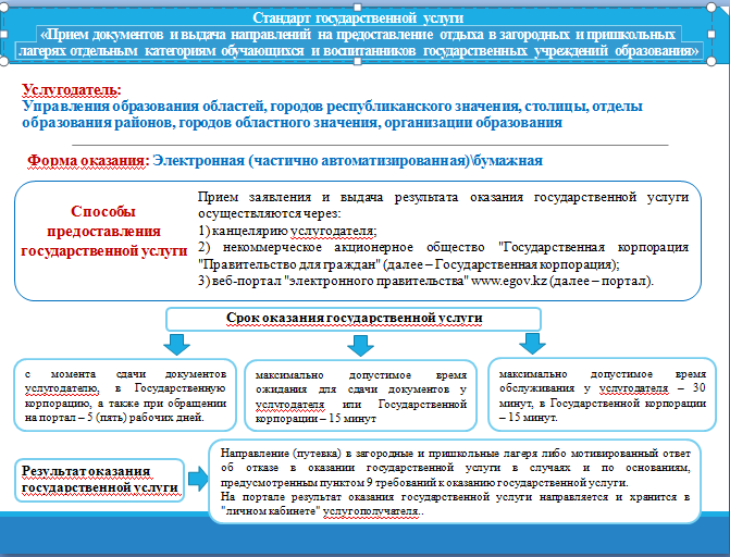 «Прием документов и выдача направлений на предоставление отдыха в загородных и пришкольных лагерях отдельным категориям обучающихся и воспитанников государственных учреждений образования»