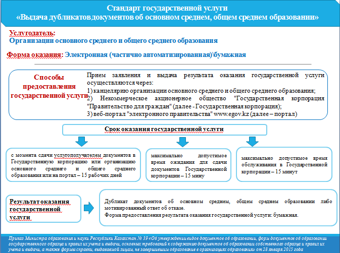 Стандарт государственной услуги