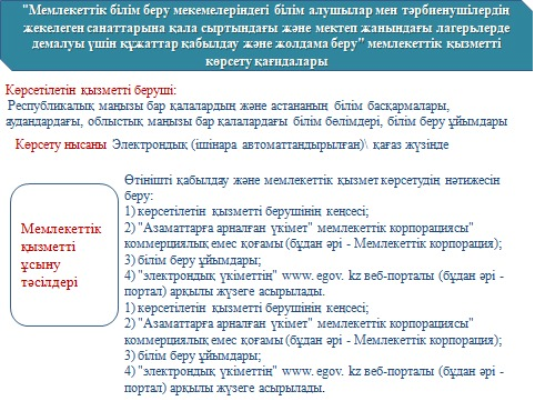 Мемлекеттік білім беру мекемелеріндегі  білім алушылар мен тәрбиеленушілердің жекелеген санаттарына  қала сыртындағы  және мектеп жанындағы  лагерьлерде демалуы үшін құжаттар қабылдау және жолдама беру