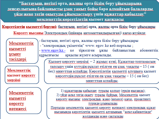 Прием документов для организации индивидуального бесплатного обучения на дому детей, которые по состоянию здоровья в течение длительного времени не могут посещать организации образования.