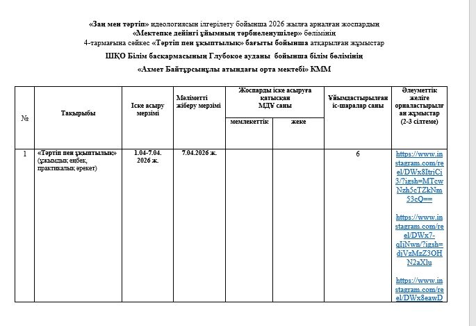 «Заң мен тәртіп» идеологиясын ілгерілету бойынша 2026 жылға арналған жоспардың «Мектепке дейінгі ұйымның тәрбиеленушілер» бөлімінің 4-тармағына сәйкес «Тәртіп пен ұқыптылық» бағыты бойынша атқарылған жұмыстар